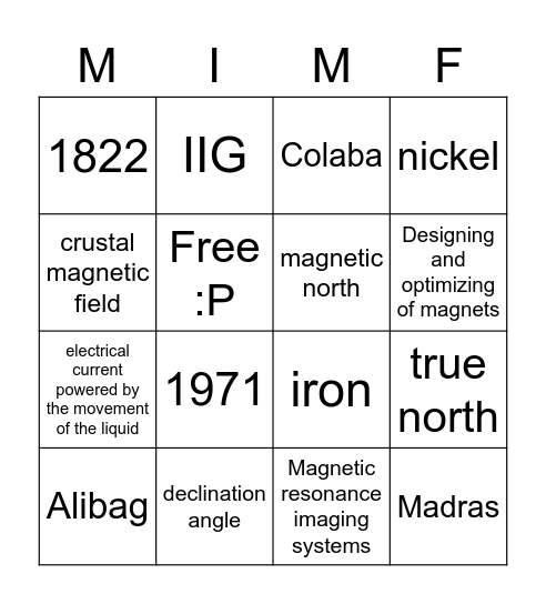 Mapping India's Magnetic Field Bingo Card