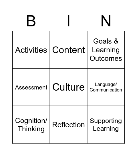 How CLIL are we? Bingo Card