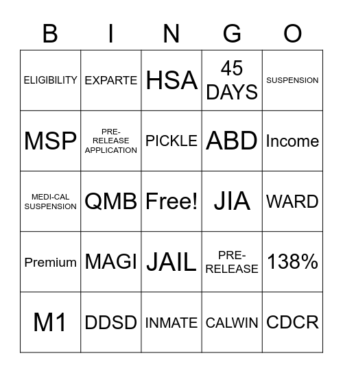 Institutional Status Bingo Card