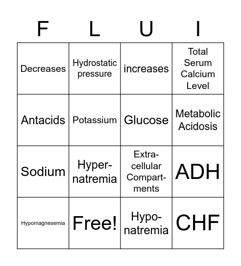 Fluid and Electrolyte Bingo Card