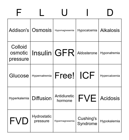 Fluid and Electrolyte Bingo Card