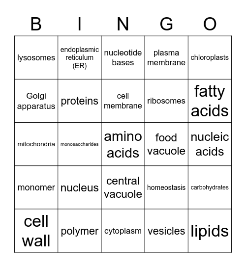 Cell Components Bingo Card
