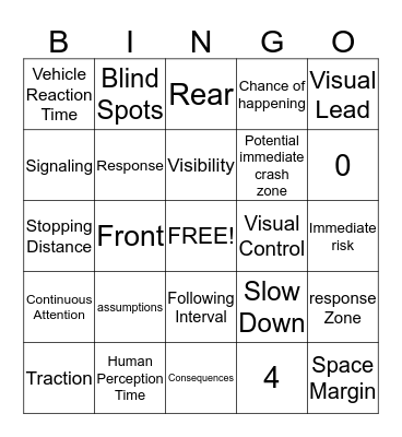 Chapter 8 Options and Responses Bingo Card