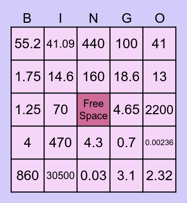 Place values and Rounding Bingo Card