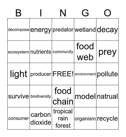 Ecosystems Bingo Card