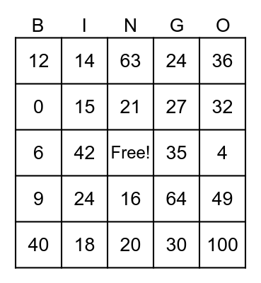 Multiplication Tables Bingo Card