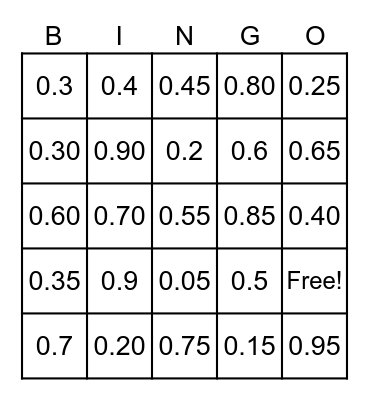Place Value Bingo (Decimals) Bingo Card