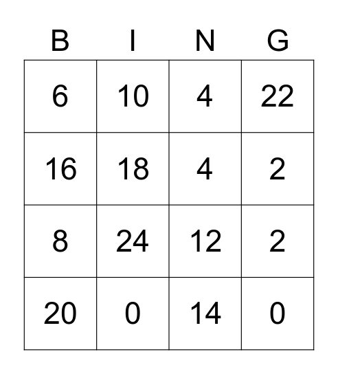 2's Multiplication Bingo Card