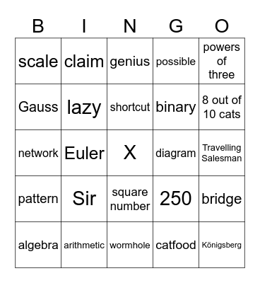 SHORTCUTS! Bingo Card