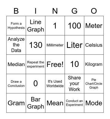 Measurements and Scientific Method Bingo Card