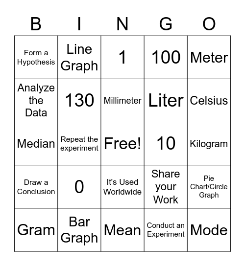 Measurements and Scientific Method Bingo Card
