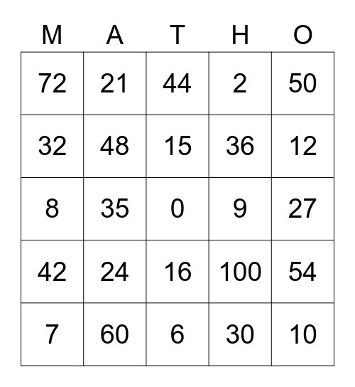 Multiplication Bingo Card