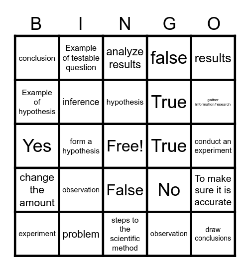 Scientific Method Review Bingo Card