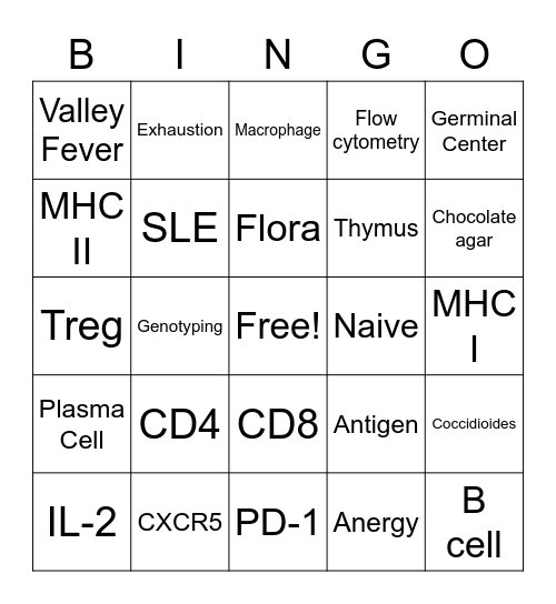Immunology Bingo Card