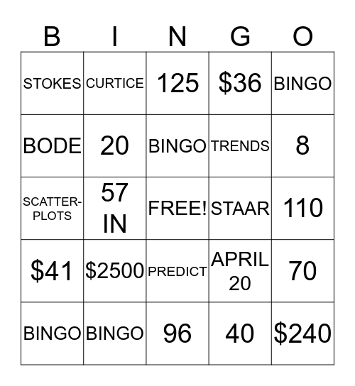 SCATTERPLOT BINGO Card
