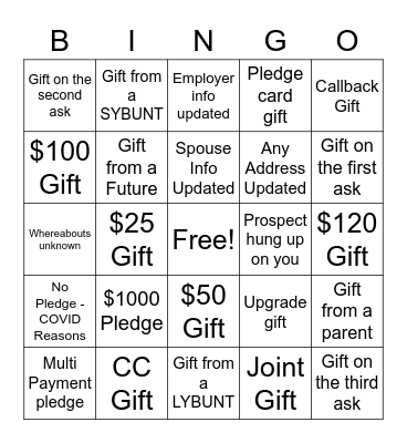 Call Center Bingo Card