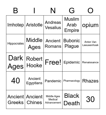 History of Healthcare- Ancient Times, Middles Ages and Renaissance Bingo Card