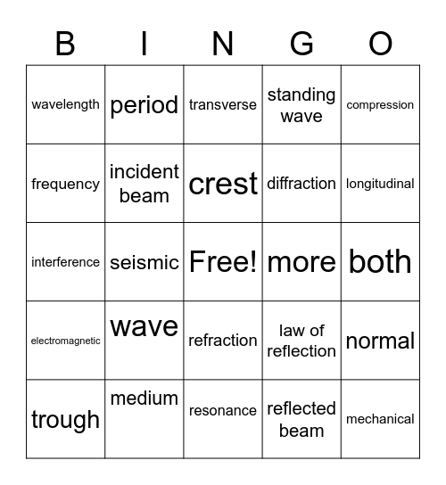 Chapter 9 Waves Bingo Card