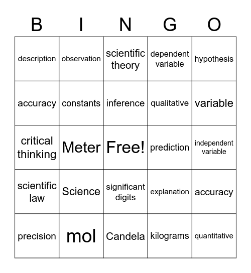 Life Science - Scientific Explanations Bingo Card
