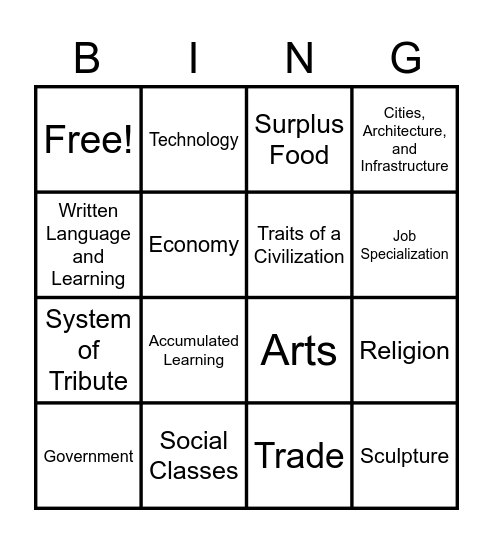 Characteristics of a Civilization Bingo Card