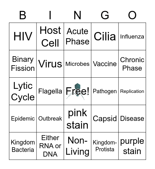 Viruses, Bacteria, and Protists Bingo Card