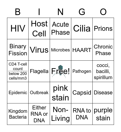 Viruses, Bacteria, and Protists Bingo Card