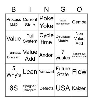 Lean Lingo Bingo Card