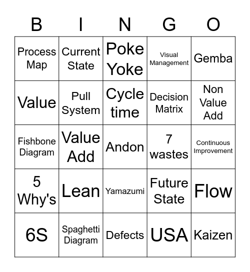Lean Lingo -1 Bingo Card