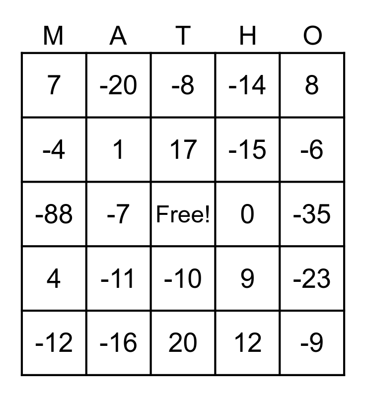 Integer Operations Bingo Card Integer operations bingo card