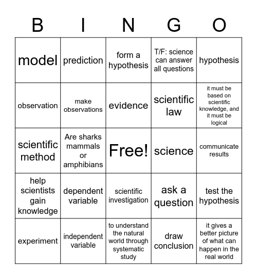 1.1 Review Biology Bingo Card