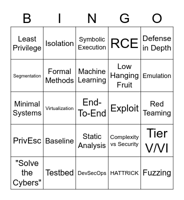 The Cyb3r$ Bingo Card