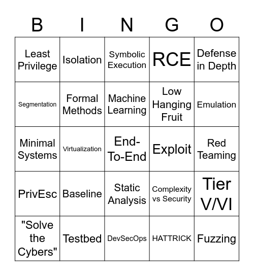 The Cyb3r$ Bingo Card