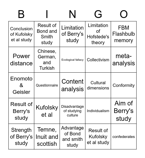 Culture dimensions and behaviour Bingo Card