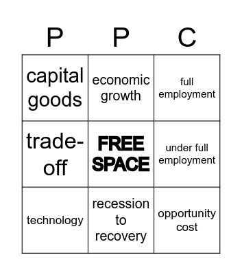 PRODUCTION POSSIBILITIES CURVE Bingo Card