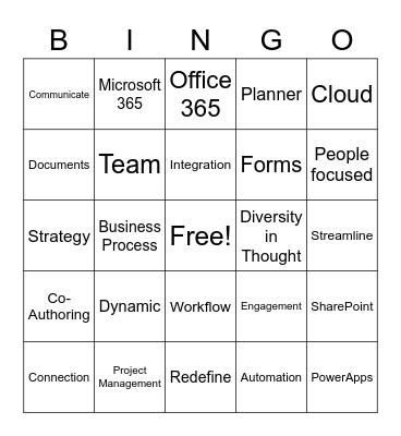 Collaboration Bingo Card