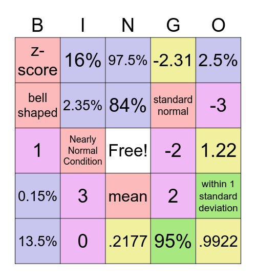 Normal Distribution Bingo Card