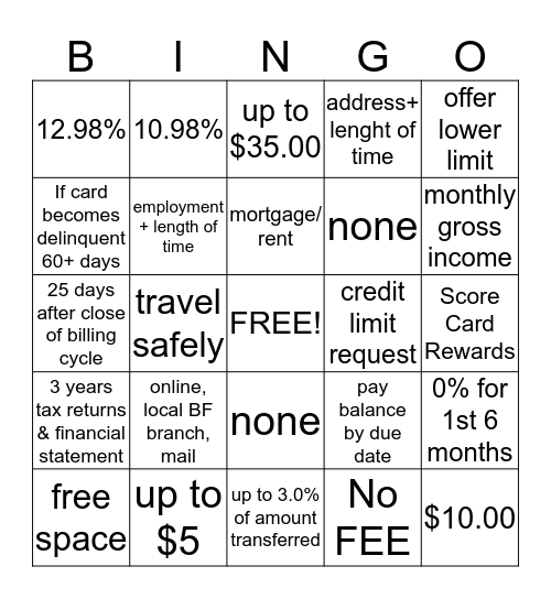 Credit Card Bingo Card