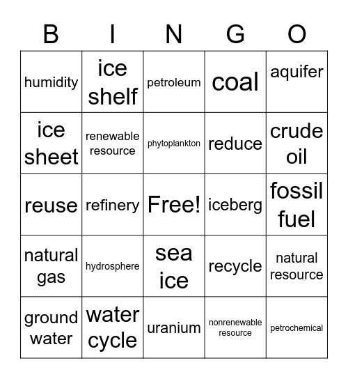 6th Grade: Ch. 3 Natural Resources Bingo Card