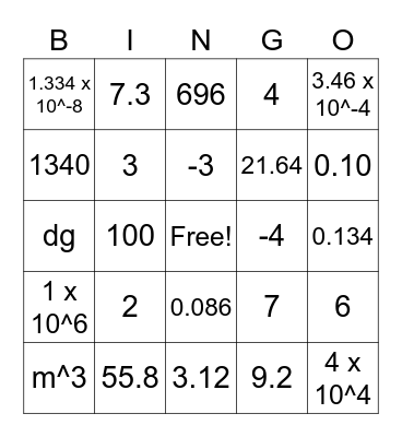 The Math of Chemistry Bingo Card
