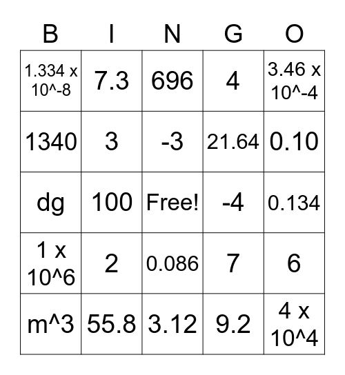 The Math of Chemistry Bingo Card
