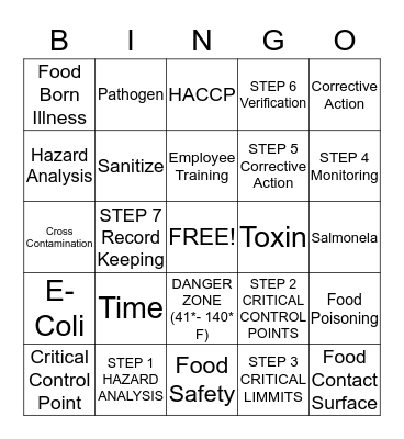 HACCP BINGO  Bingo Card