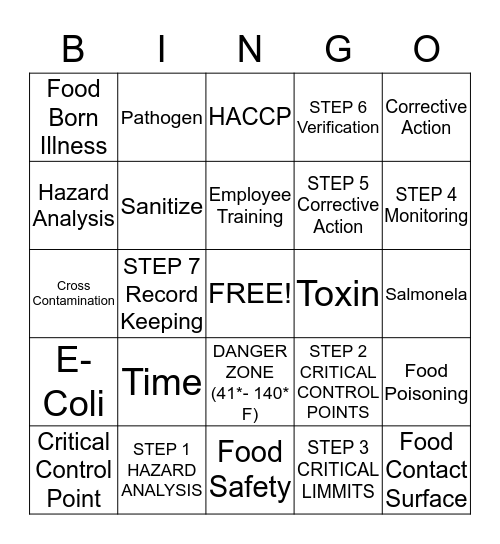 HACCP BINGO  Bingo Card