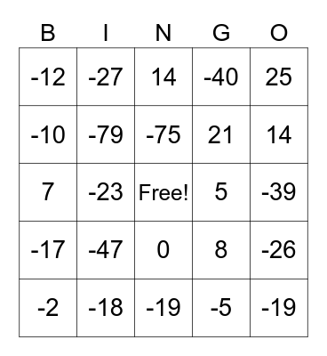 Panthers love Integers Bingo Card