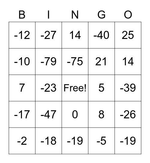 Panthers love Integers Bingo Card