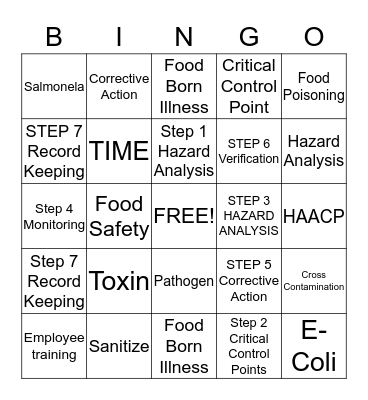 HACCP BINGO  Bingo Card