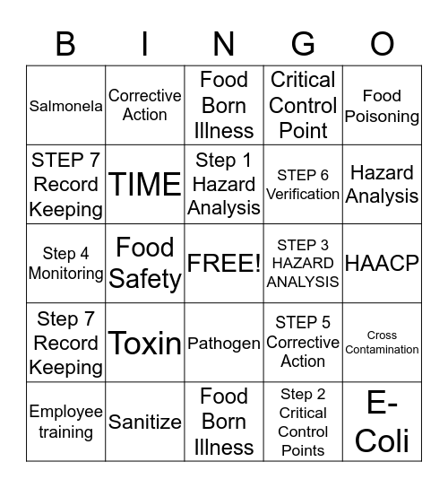 HACCP BINGO  Bingo Card