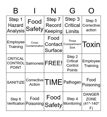 HACCP BINGO Card