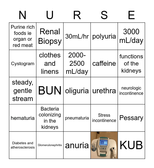 MS Renal CH 33 BINGO Card