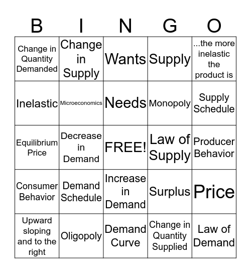 Unit 2 - Microeconomics Bingo Card