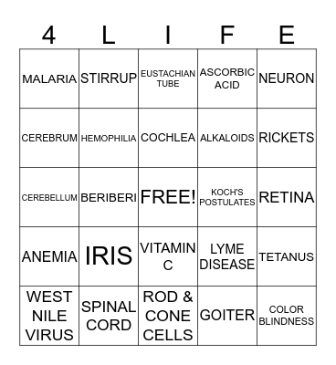 LIFE SCIENCE BINGO Card